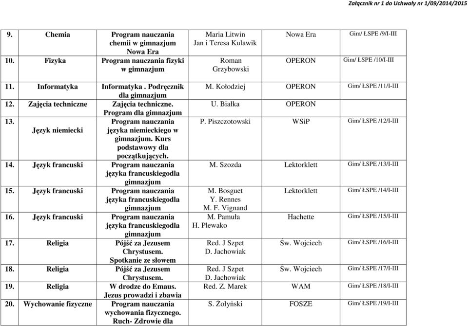 Kurs podstawowy dla początkujących. 14. Język francuski Program nauczania języka francuskiegodla gimnazjum 15. Język francuski Program nauczania języka francuskiegodla gimnazjum 16.