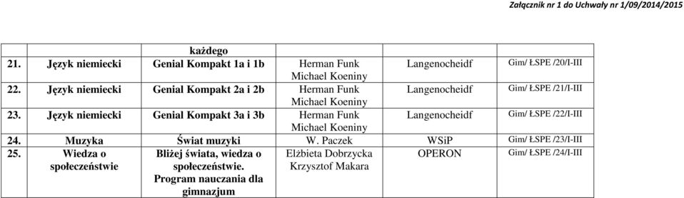 Język niemiecki Genial Kompakt 3a i 3b Herman Funk Michael Koeniny Langenocheidf Langenocheidf Langenocheidf Gim/ ŁSPE /20/I-III Gim/