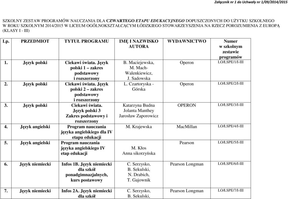 Język polski Ciekawi świata. Język polski 3 Zakres podstawowy i rozszerzony 4. Język angielski Program nauczania języka angielskiego dla IV etapu edukacji 5.