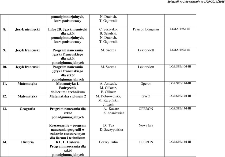 Podręcznik do liceum i technikum M. Szozda Lektorklett LO/ŁSPE/9/I-III M. Szozda Lektorklett LO/ŁSPE/10/I-III A. Antczak, M. Ciłkosz, P. Ciłkosz 12. Matematyka Matematyka z plusem 2 M. Dobrowolska, M.