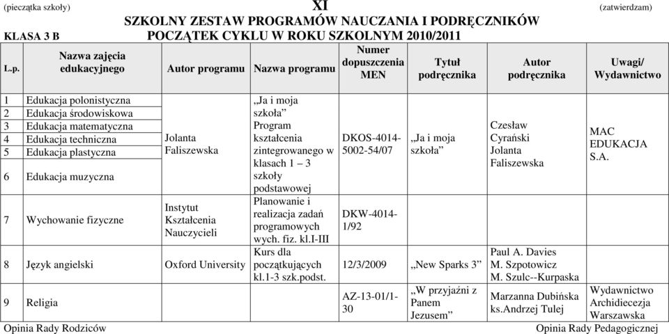 programowych wych. fiz. kl.i-iii Kurs dla początkujących kl.1-3 szk.podst.