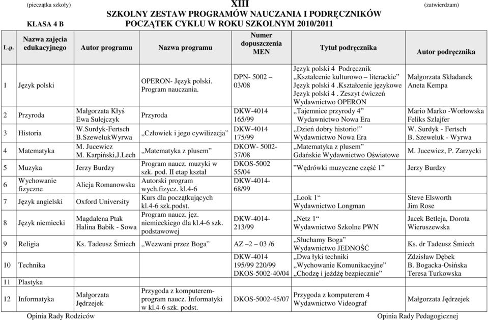 4-6 Kurs dla początkujących kl.4-6 szk.podst. Program naucz. jęz. niemieckiego dla kl.4-6 szk. 55/04-68/99 2 Przyroda Małgorzata Kłyś Przyroda Ewa Sulejczyk 165/99 3 Historia W.