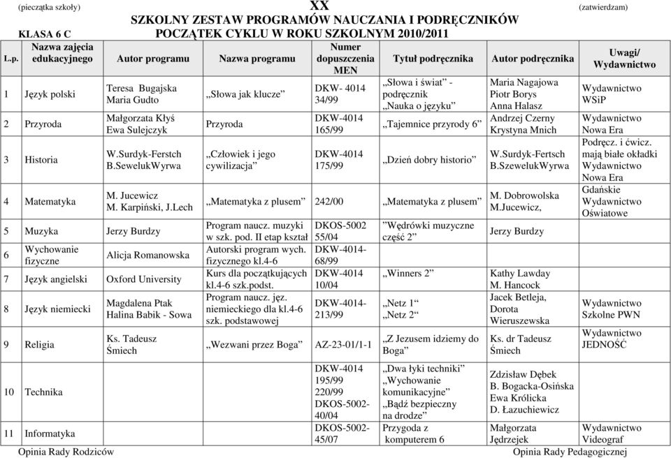 Lech 5 Muzyka Jerzy Burdzy 6 Wychowanie fizyczne Alicja Romanowska 7 Język angielski Oxford University 8 Język niemiecki 10 Technika Magdalena Ptak Halina Babik - Sowa Ks.