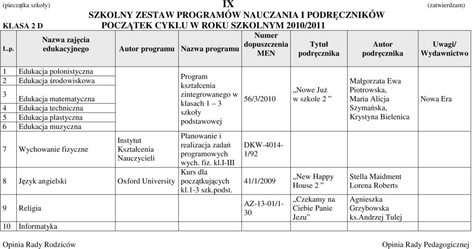 wych. fiz. kl.i-iii Kurs dla początkujących kl.1-3 szk.podst.