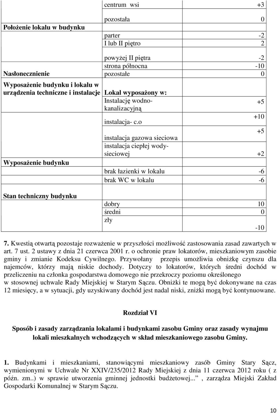 o +5 instalacja gazowa sieciowa instalacja ciepłej wodysieciowej +2 Wyposażenie budynku brak łazienki w lokalu -6 brak WC w lokalu -6 Stan techniczny budynku dobry 10 średni 0 zły -10 7.