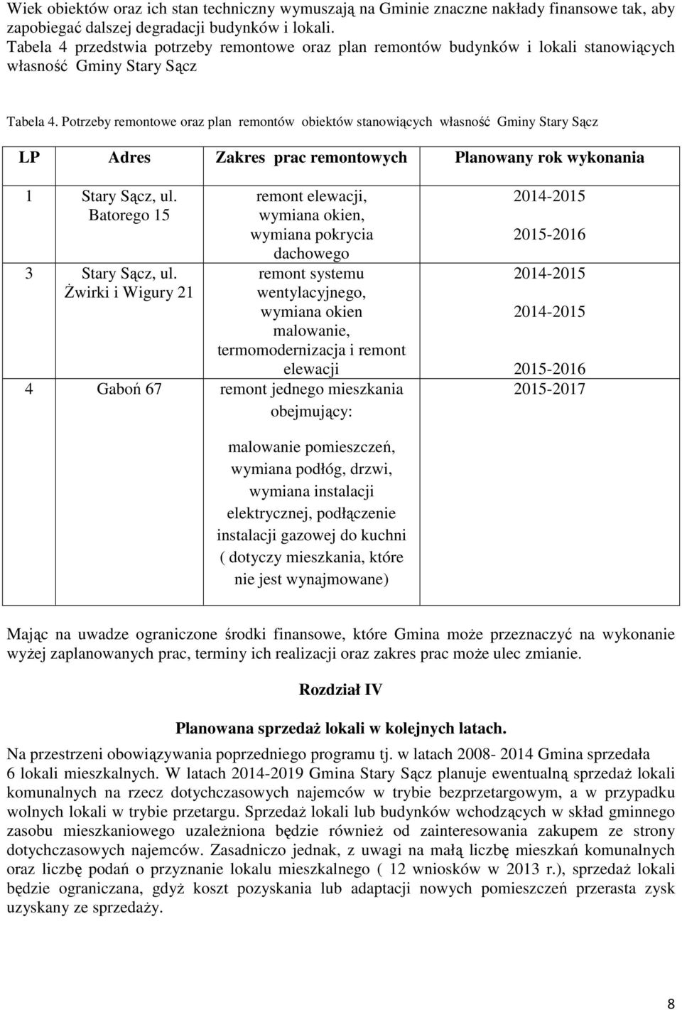 Potrzeby remontowe oraz plan remontów obiektów stanowiących własność Gminy Stary Sącz LP Adres Zakres prac remontowych Planowany rok wykonania 1 Stary Sącz, ul. Batorego 15 3 Stary Sącz, ul.