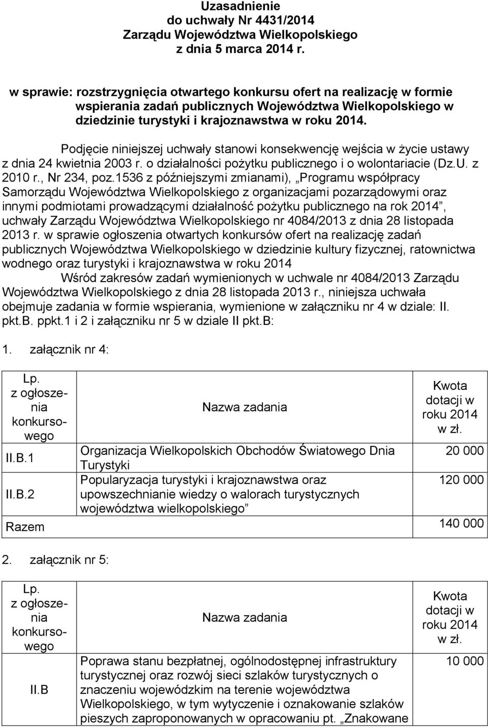 Podjęcie niniejszej uchwały stanowi konsekwencję wejścia w życie ustawy z dnia 24 kwietnia 2003 r. o działalności pożytku publicznego i o wolontariacie (Dz.U. z 2010 r., Nr 234, poz.