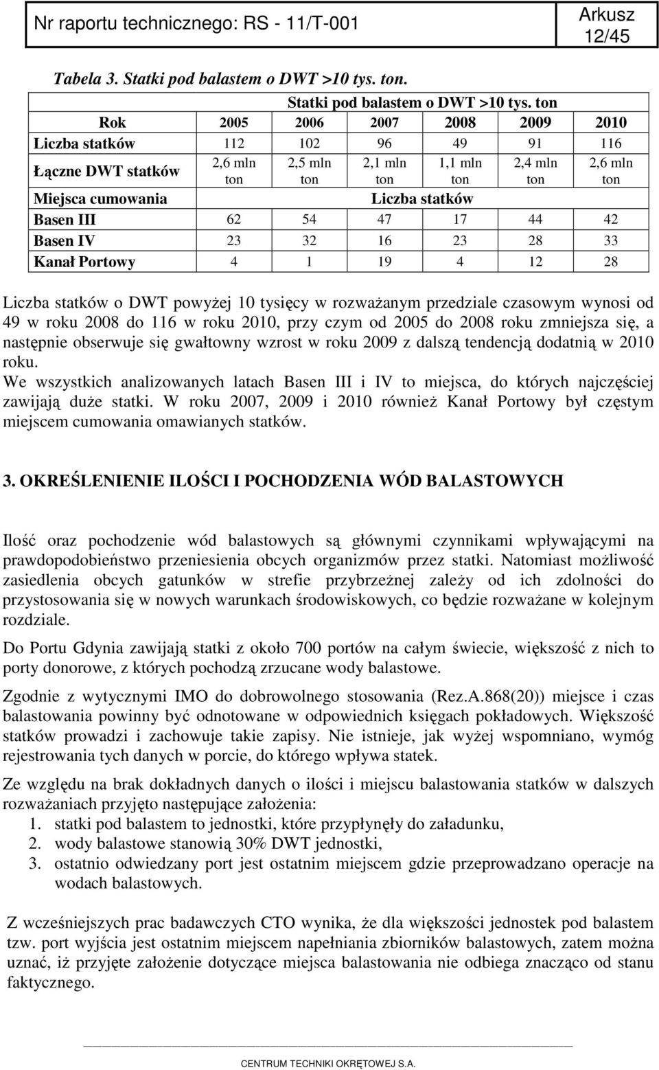 ton Rok 2005 2006 2007 2008 2009 2010 Liczba statków 112 102 96 49 91 116 Łączne DWT statków 2,6 mln ton 2,5 mln ton 2,1 mln 1,1 mln ton ton Liczba statków 2,4 mln ton 2,6 mln ton Miejsca cumowania