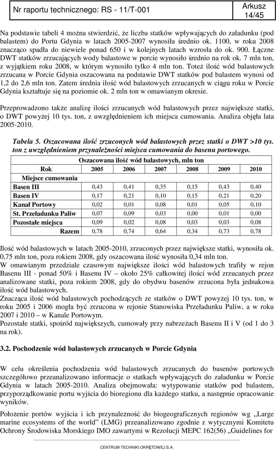 7 mln ton, z wyjątkiem roku 2008, w którym wynosiło tylko 4 mln ton. Toteż ilość wód balastowych zrzucana w Porcie Gdynia oszacowana na podstawie DWT statków pod balastem wynosi od 1,2 do 2,6 mln ton.