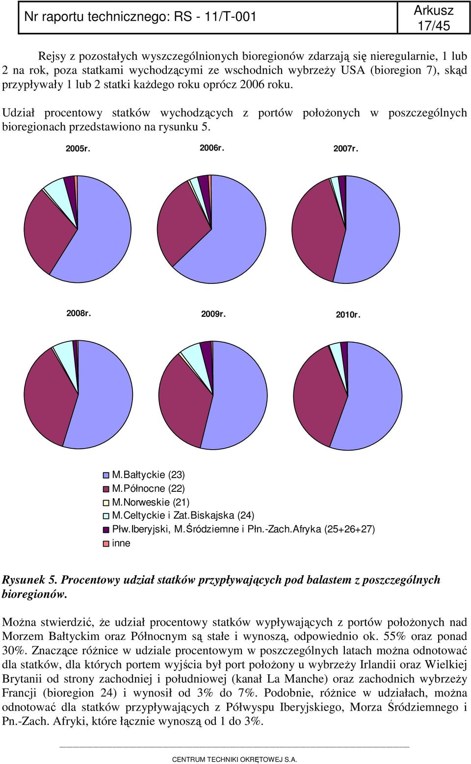 Bałtyckie (23) M.Północne (22) M.Norweskie (21) M.Celtyckie i Zat.Biskajska (24) Płw.Iberyjski, M.Śródziemne i Płn.-Zach.Afryka (252627) inne Rysunek 5.