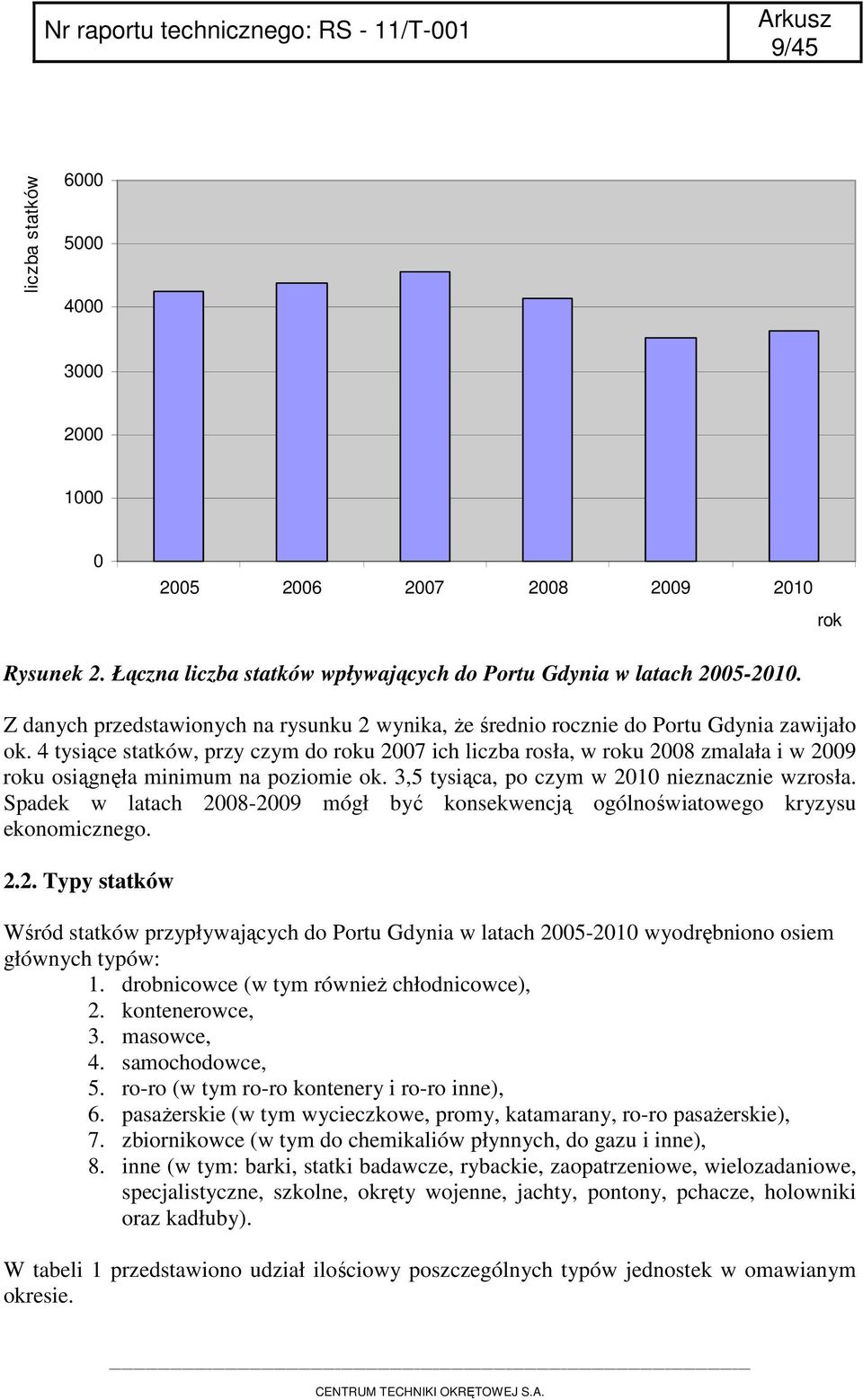 4 tysiące statków, przy czym do roku 2007 ich liczba rosła, w roku 2008 zmalała i w 2009 roku osiągnęła minimum na poziomie ok. 3,5 tysiąca, po czym w 2010 nieznacznie wzrosła.