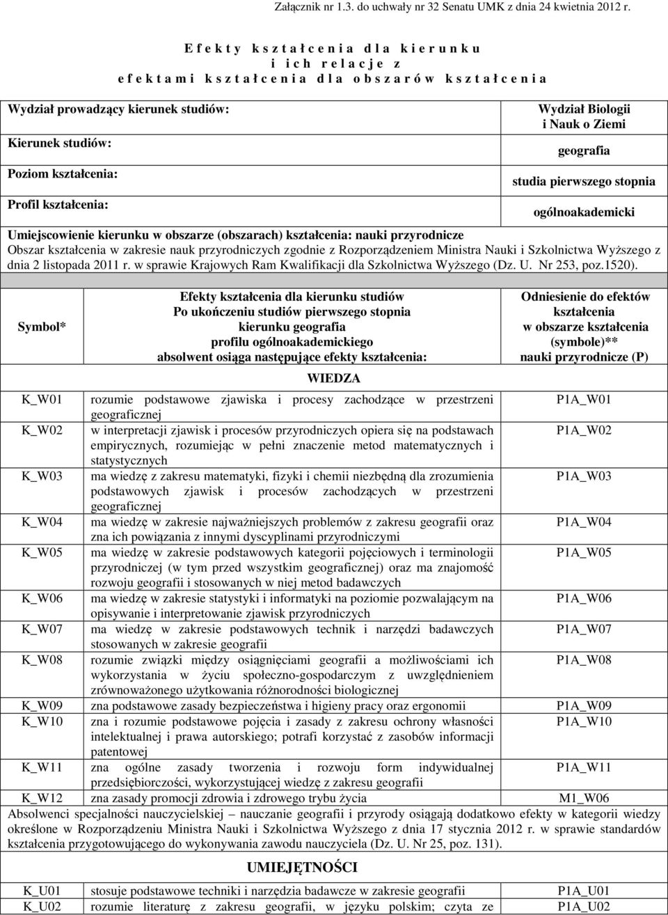 Kierunek studiów: Poziom kształcenia: Profil kształcenia: Wydział Biologii i Nauk o Ziemi geografia studia pierwszego stopnia ogólnoakademicki Umiejscowienie kierunku w obszarze (obszarach)