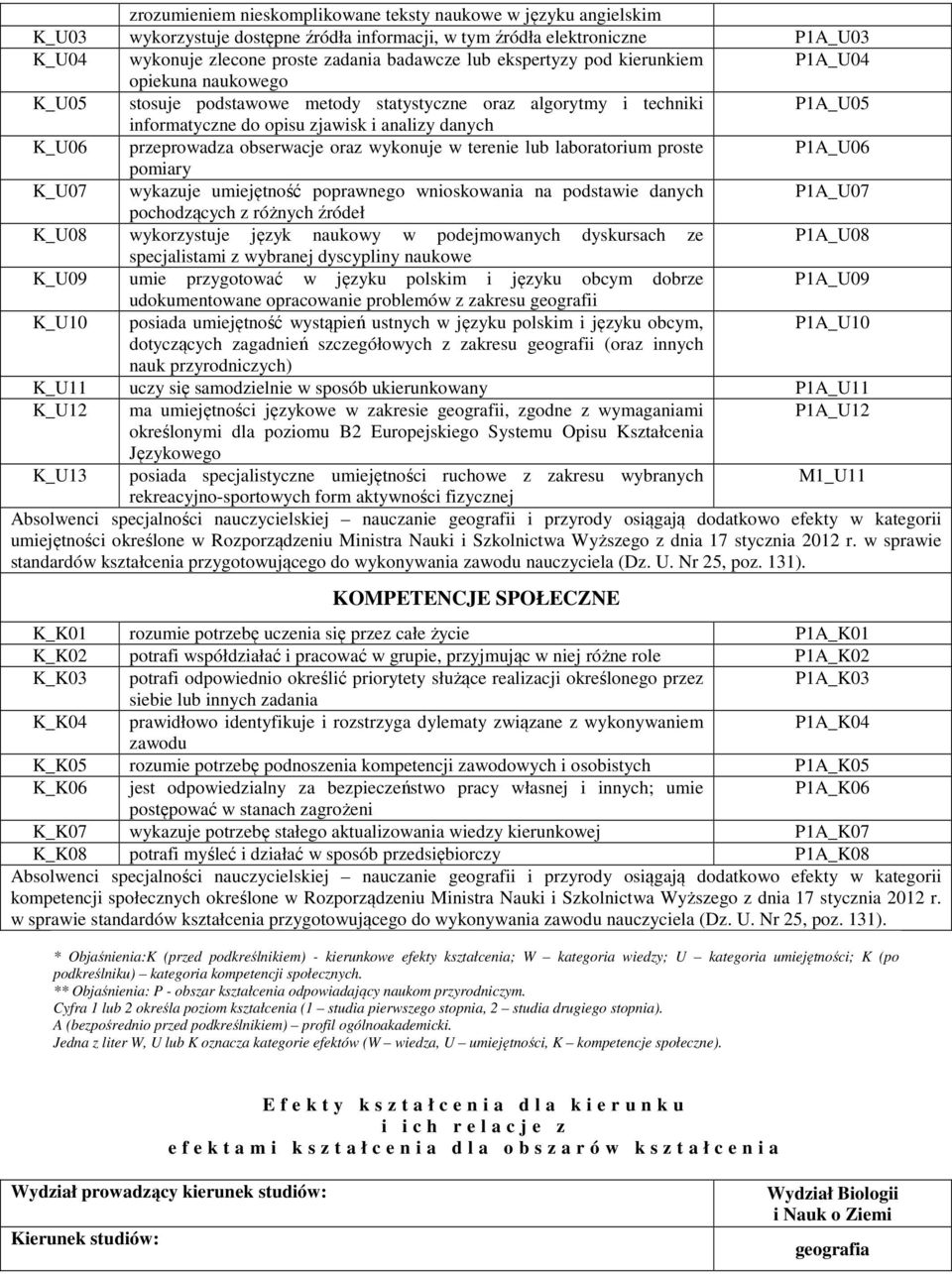 obserwacje oraz wykonuje w terenie lub laboratorium proste P1A_U06 pomiary K_U07 wykazuje umiejętność poprawnego wnioskowania na podstawie danych P1A_U07 pochodzących z różnych źródeł K_U08