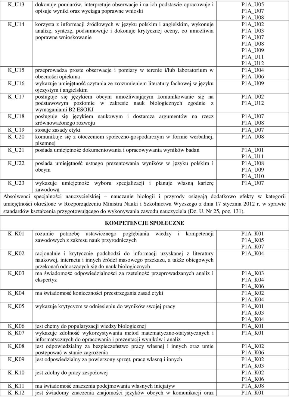 P1A_U09 K_U15 przeprowadza proste obserwacje i pomiary w terenie i/lub laboratorium w obecności opiekuna K_U16 wykazuje umiejętność czytania ze zrozumieniem literatury fachowej w języku ojczystym i