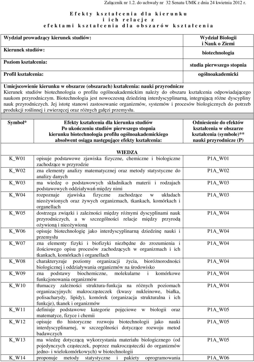 Kierunek studiów: Poziom kształcenia: Profil kształcenia: Wydział Biologii i Nauk o Ziemi biotechnologia studia pierwszego stopnia ogólnoakademicki Umiejscowienie kierunku w obszarze (obszarach)