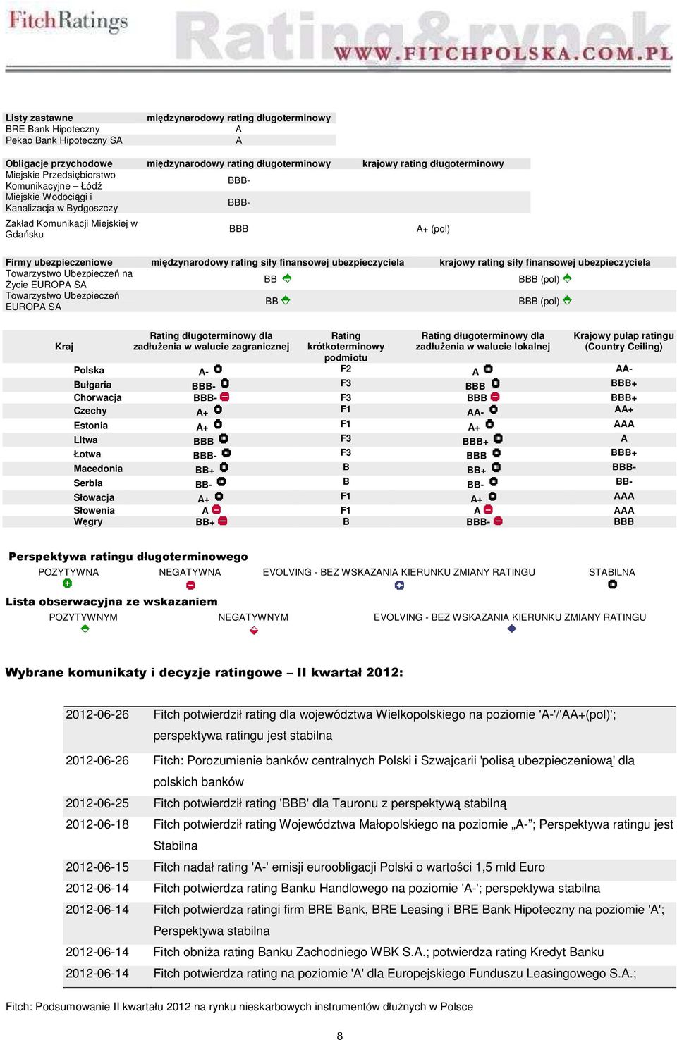 finansowej ubezpieczyciela krajowy rating siły finansowej ubezpieczyciela Towarzystwo Ubezpieczeń na Życie EUROPA SA BB BBB (pol) Towarzystwo Ubezpieczeń EUROPA SA BB BBB (pol) Kraj Rating