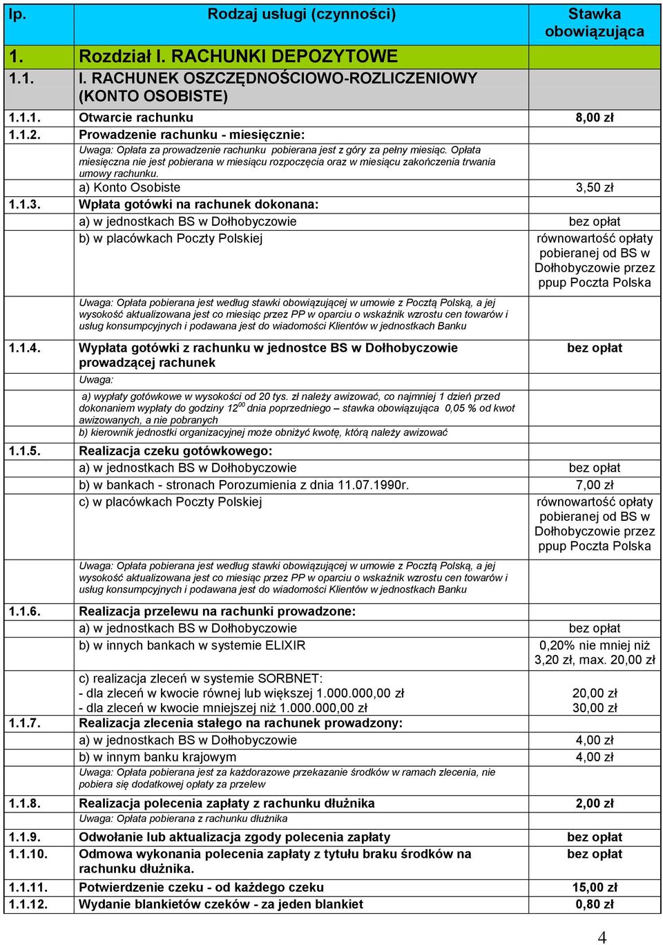 Opłata miesięczna nie jest pobierana w miesiącu rozpoczęcia oraz w miesiącu zakończenia trwania umowy rachunku. a) Konto Osobiste 3,