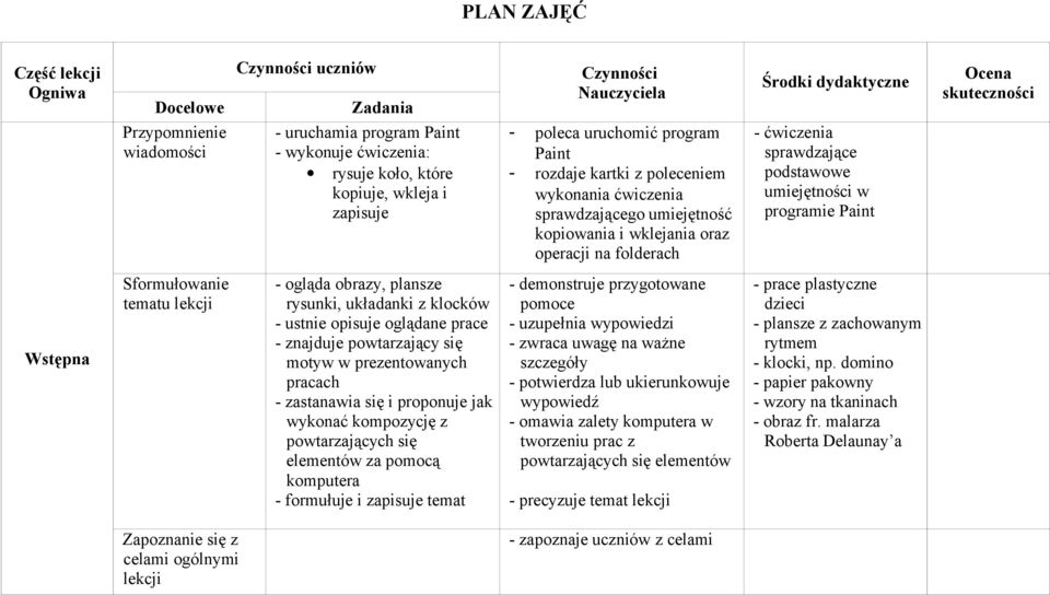 folderach - ćwiczenia sprawdzające podstawowe umiejętności w programie Paint Wstępna Sformułowanie tematu lekcji - ogląda obrazy, plansze rysunki, układanki z klocków - ustnie opisuje oglądane prace