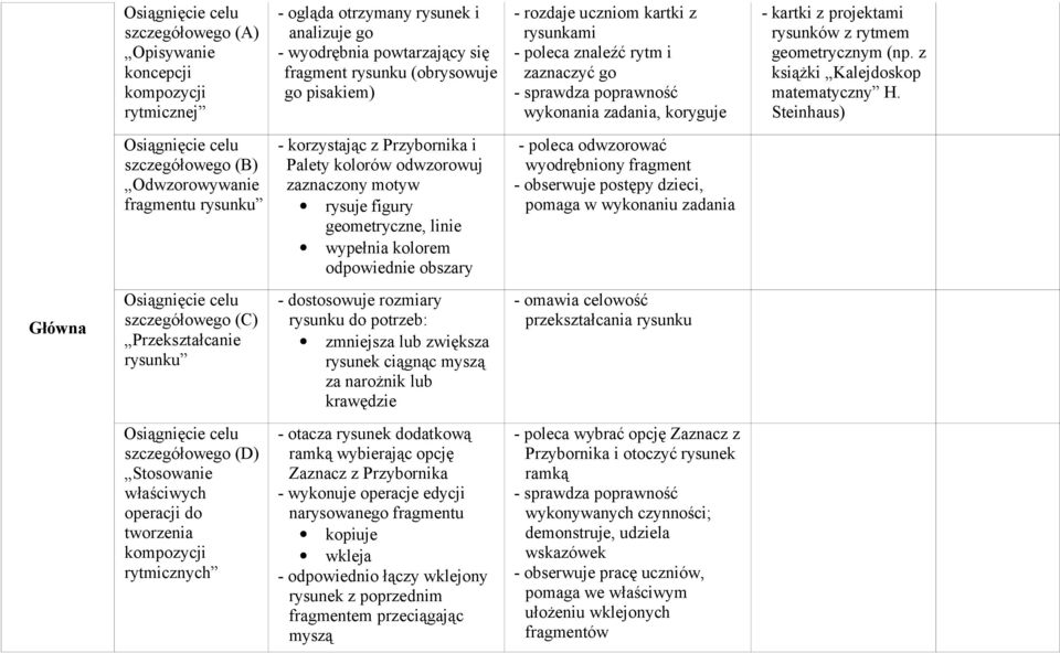 Steinhaus) szczegółowego (B) Odwzorowywanie fragmentu rysunku - korzystając z Przybornika i Palety kolorów odwzorowuj zaznaczony motyw rysuje figury geometryczne, linie wypełnia kolorem odpowiednie