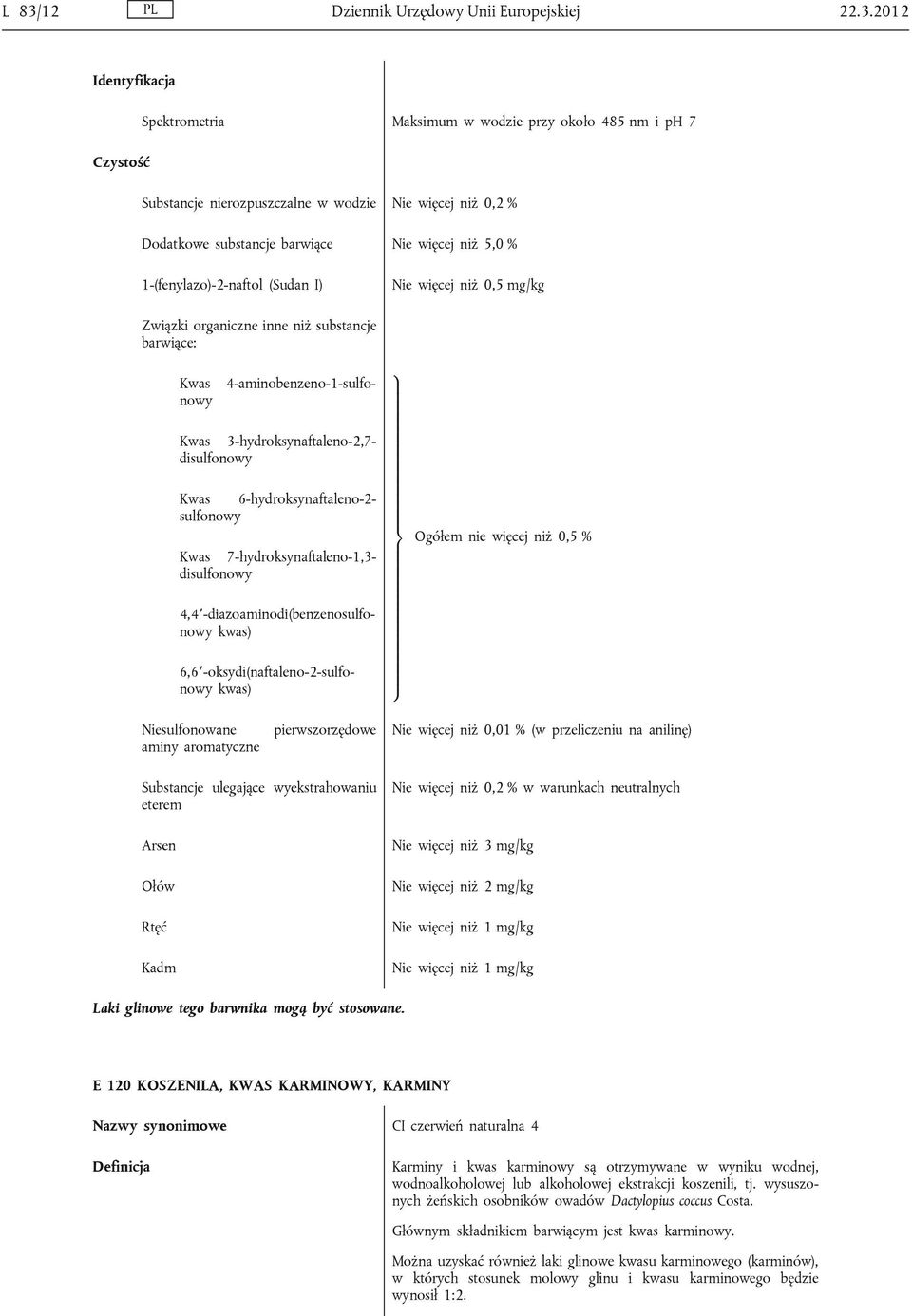 Kwas 6-hydroksynaftaleno-2sulfonowy Kwas 7-hydroksynaftaleno-1,3disulfonowy 4,4 -diazoaminodi(benzenosulfo nowy kwas) 6,6 -oksydi(naftaleno-2-sulfo nowy kwas) Niesulfonowane pierwszorzędowe aminy