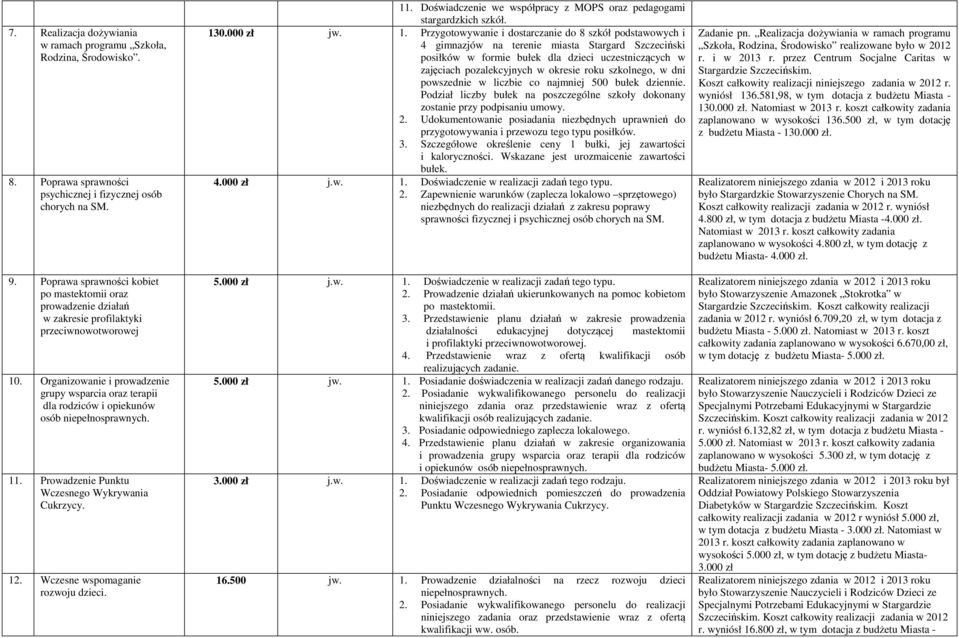 Organizowanie i prowadzenie grupy wsparcia oraz terapii dla rodziców i opiekunów osób niepełnosprawnych. 11. Prowadzenie Punktu Wczesnego Wykrywania Cukrzycy. 12. Wczesne wspomaganie rozwoju dzieci.