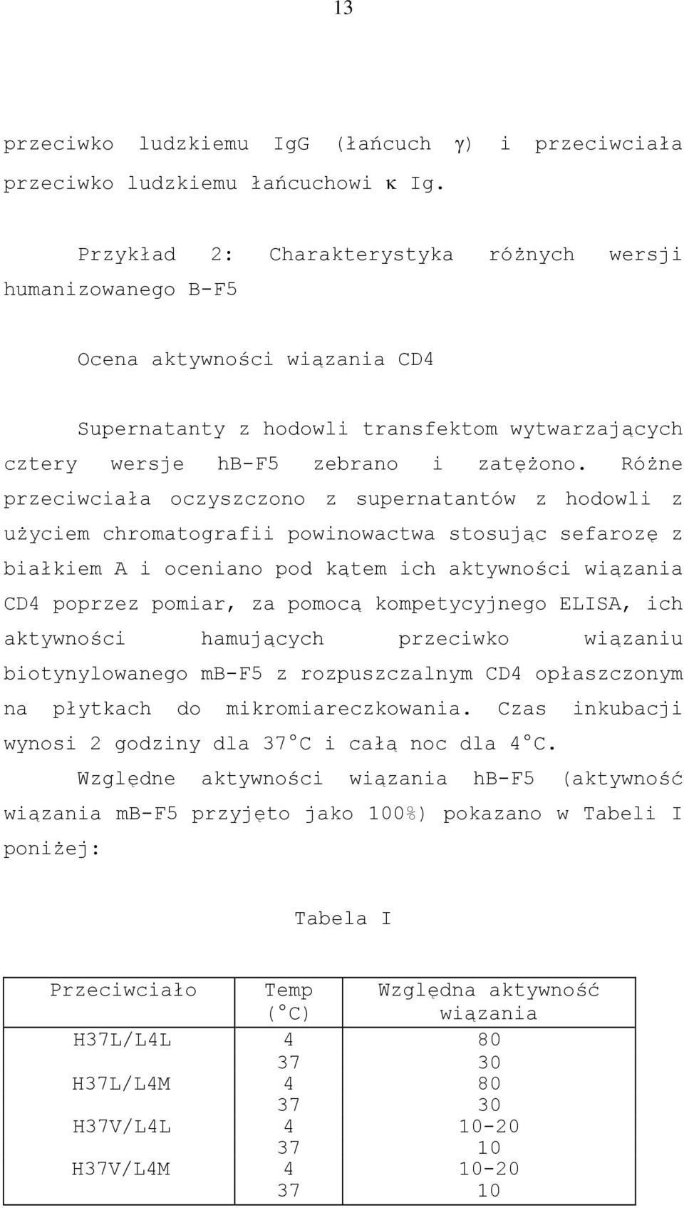 Różne przeciwciała oczyszczono z supernatantów z hodowli z użyciem chromatografii powinowactwa stosując sefarozę z białkiem A i oceniano pod kątem ich aktywności wiązania CD4 poprzez pomiar, za