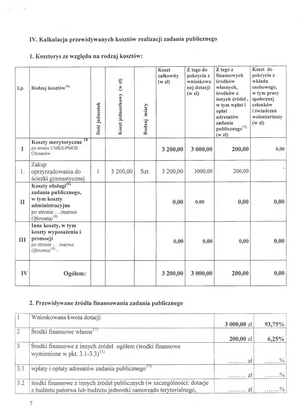 i opłat adresatów zadania publicznego17 Koszt do pokrycia z wkładu osobowego, w tym pracy społecznej członków i świadczeń wolontariuszy 3 200,00 3 000,00 200,00 0,00 1.