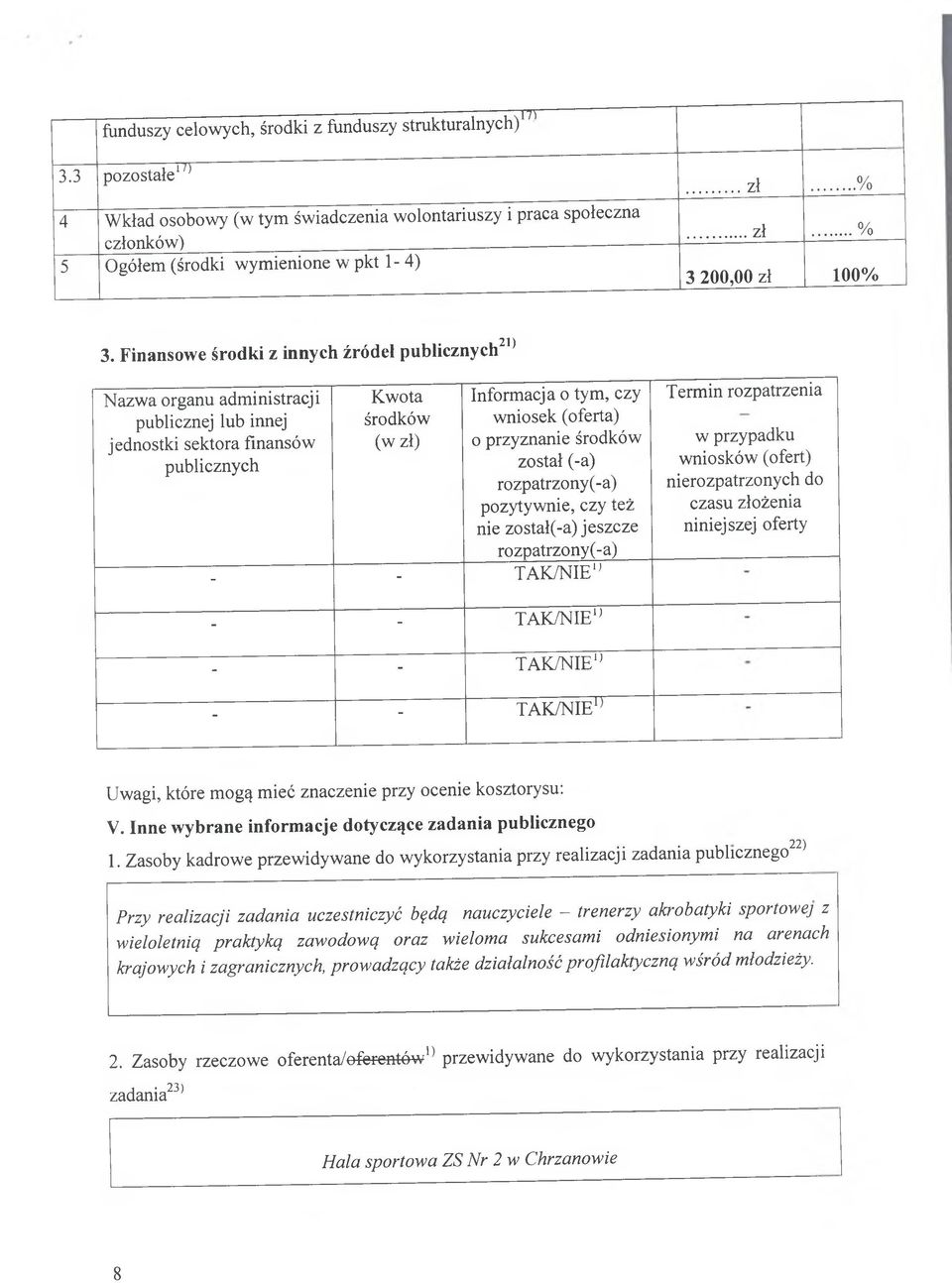 Finansowe środki z innych źródeł publicznych21 Nazwa organu administracji publicznej lub innej jednostki sektora finansów publicznych Kwota środków Informacja o tym, czy wniosek (oferta) o przyznanie