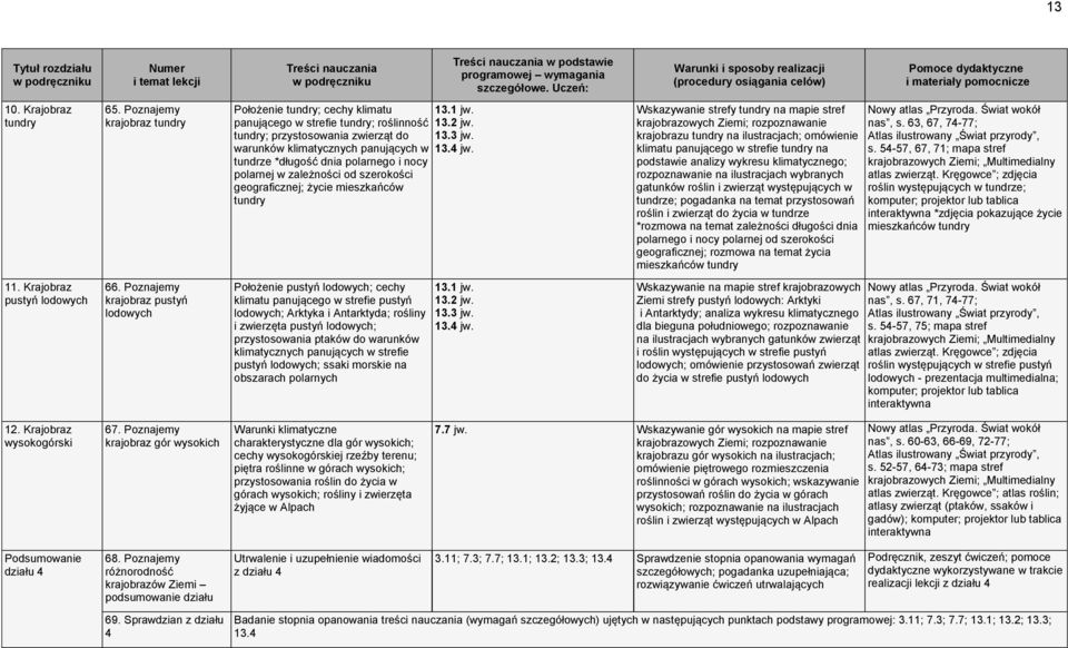 polarnego i nocy polarnej w zależności od szerokości geograficznej; życie mieszkańców tundry 13.1 jw. 13.2 jw. 13.3 jw. 13.4 jw.