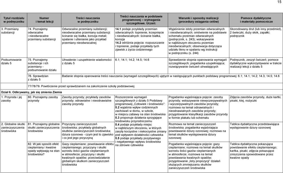 przemiany nieodwracalnej 14.1 podaje przykłady przemian odwracalnych: topnienie, krzepnięcie i nieodwracalnych: ścinanie białka, korozja 14.