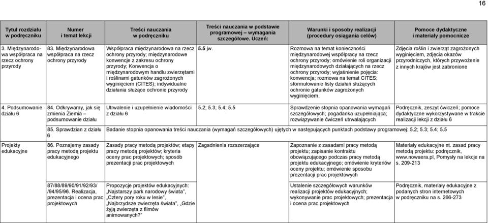 zwierzętami i roślinami gatunków zagrożonych wyginięciem (CITES); indywidualne działania służące ochronie przyrody w podstawie 5.5 jw.