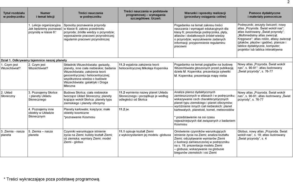 nauczania i wymagań edukacyjnych dla klasy 6; prezentacja a, płyty, atlasów i dodatkowych źródeł wiedzy o przyrodzie; wyszukiwanie zadanych informacji; przypomnienie regulaminu pracowni Podręcznik;