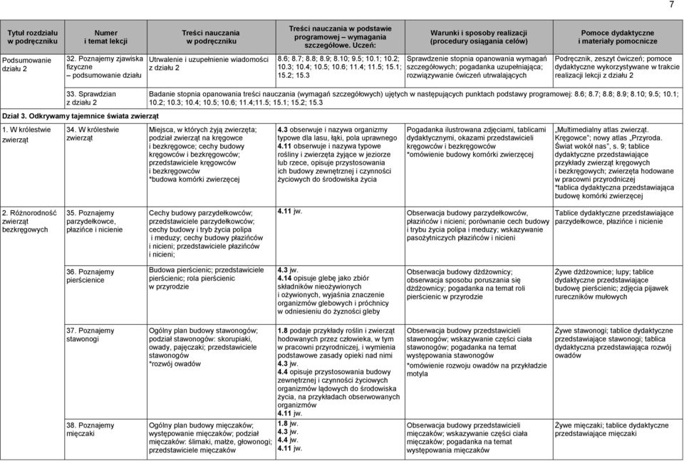 3 Sprawdzenie stopnia opanowania wymagań szczegółowych; pogadanka uzupełniająca; rozwiązywanie ćwiczeń utrwalających Podręcznik, zeszyt ćwiczeń; pomoce dydaktyczne wykorzystywane w trakcie realizacji