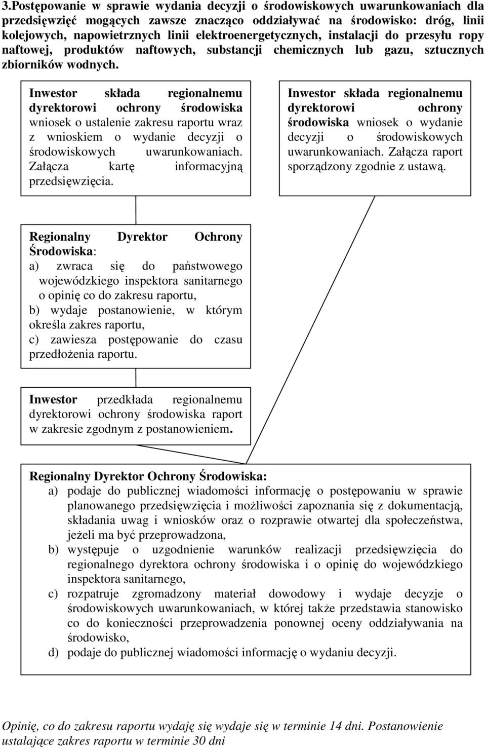 Inwestor składa regionalnemu dyrektorowi ochrony środowiska wniosek o ustalenie zakresu raportu wraz z wnioskiem o wydanie decyzji o środowiskowych uwarunkowaniach.