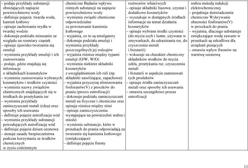 kosmetyków i środków czystości wymienia nazwy związków chemicznych znajdujących się w środkach do przetykania rur wymienia przykłady zanieczyszczeń metali (rdza) oraz sposoby ich usuwania definiuje