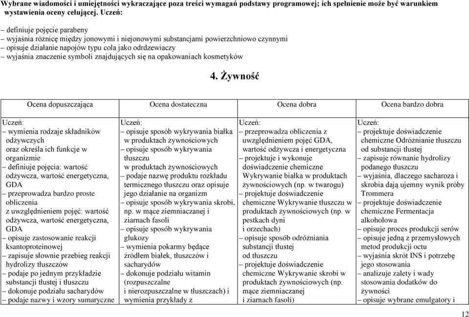 znajdujących się na opakowaniach kosmetyków 4.