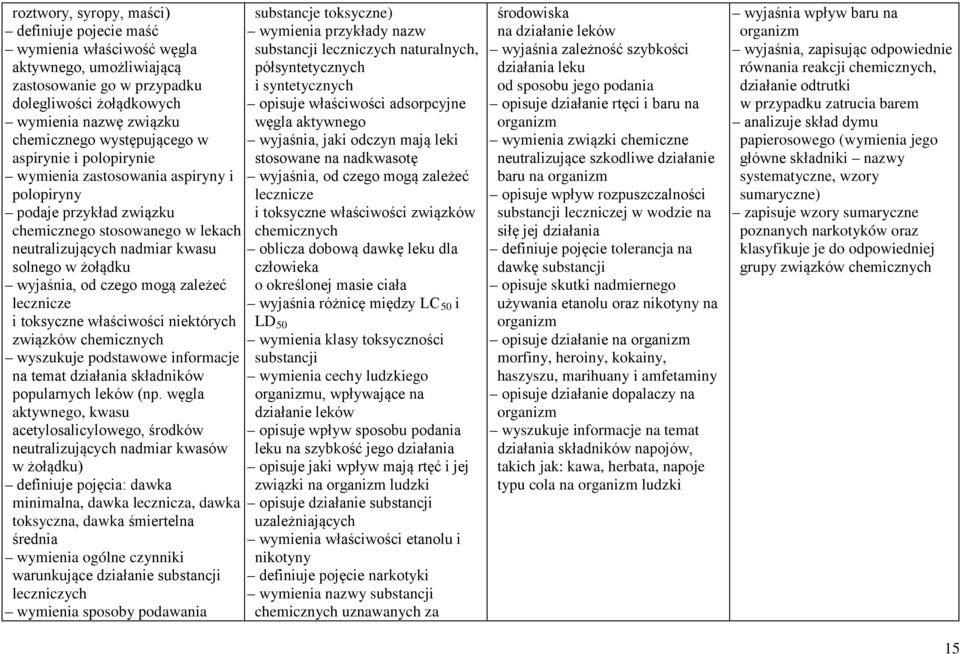 od czego mogą zależeć lecznicze i toksyczne właściwości niektórych związków chemicznych wyszukuje podstawowe informacje na temat działania składników popularnych leków (np.