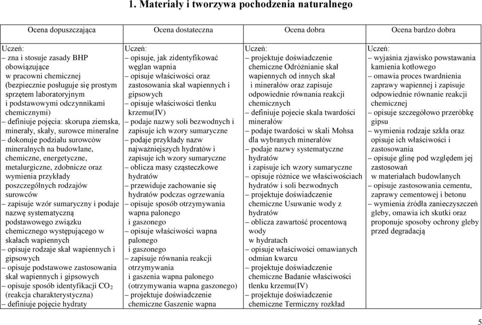 budowlane, chemiczne, energetyczne, metalurgiczne, zdobnicze oraz wymienia przykłady poszczególnych rodzajów surowców zapisuje wzór sumaryczny i podaje nazwę systematyczną podstawowego związku