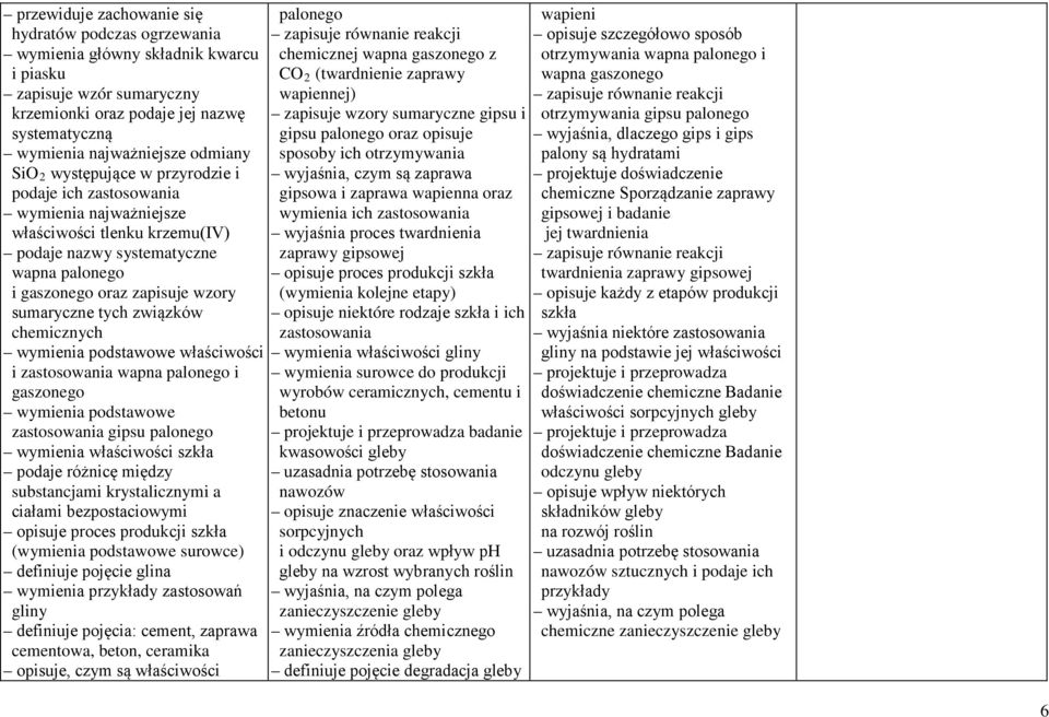 związków chemicznych wymienia podstawowe właściwości i zastosowania wapna palonego i gaszonego wymienia podstawowe zastosowania gipsu palonego wymienia właściwości szkła podaje różnicę między