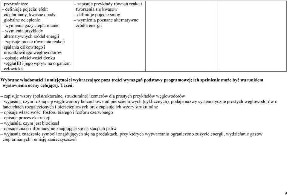 smog wymienia poznane alternatywne źródła energii Wybrane wiadomości i umiejętności wykraczające poza treści wymagań podstawy programowej; ich spełnienie może być warunkiem wystawienia oceny