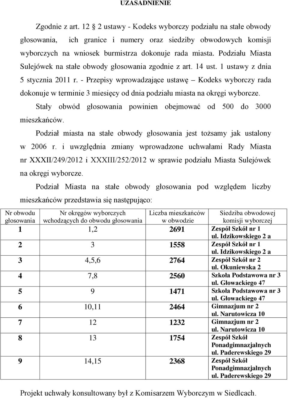 Podziału Miasta na stałe obwody zgodnie z art. 14 ust. 1 ustawy z dnia 5 stycznia 2011 r.