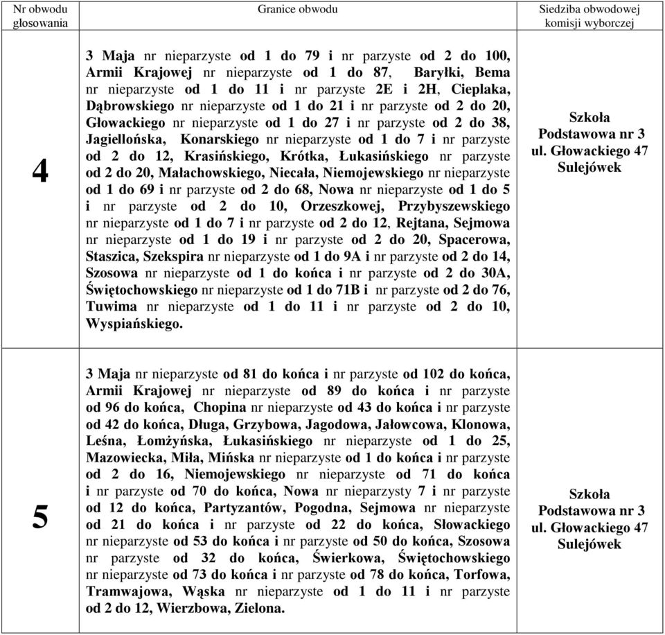 Krasińskiego, Krótka, Łukasińskiego nr parzyste od 2 do 20, Małachowskiego, Niecała, Niemojewskiego nr nieparzyste od 1 do 69 i nr parzyste od 2 do 68, Nowa nr nieparzyste od 1 do 5 i nr parzyste od