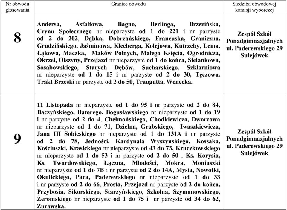 Sucharskiego, Szklarniowa nr nieparzyste od 1 do 15 i nr parzyste od 2 do 30, Tęczowa, Trakt Brzeski nr parzyste od 2 do 50, Traugutta, Wenecka.