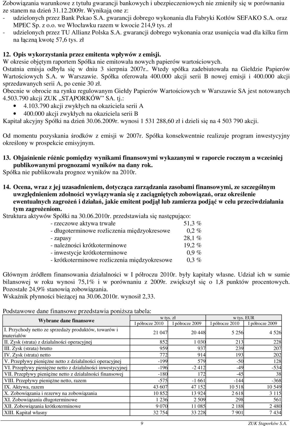 zł 12. Opis wykorzystania przez emitenta wpływów z emisji. W okresie objętym raportem Spółka nie emitowała nowych papierów wartościowych. Ostatnia emisja odbyła się w dniu 3 sierpnia 2007r.