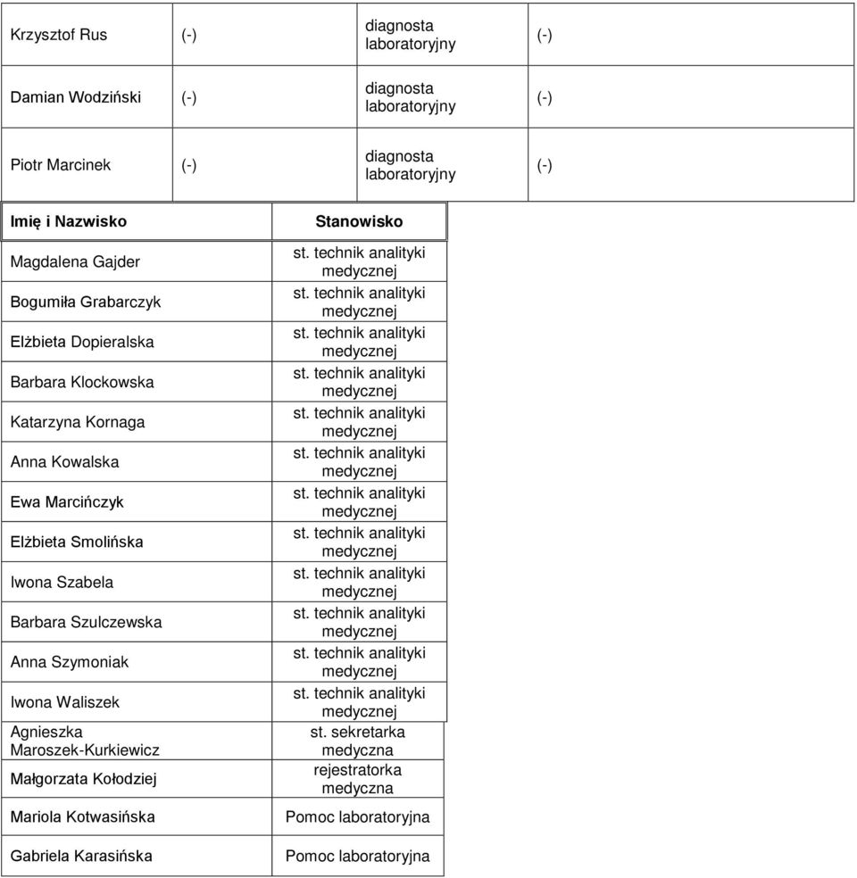 Barbara Szulczewska Anna Szymoniak Iwona Waliszek Agnieszka Maroszek-Kurkiewicz Małgorzata Kołodziej Mariola