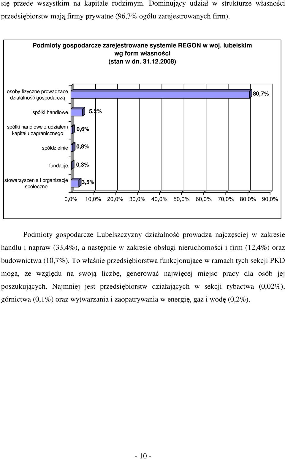 2008) osoby fizyczne prowadzące działalność gospodarczą 80,7% spółki handlowe 5,2% spółki handlowe z udziałem kapitału zagranicznego spółdzielnie 0,6% 0,8% fundacje 0,3% stowarzyszenia i organizacje