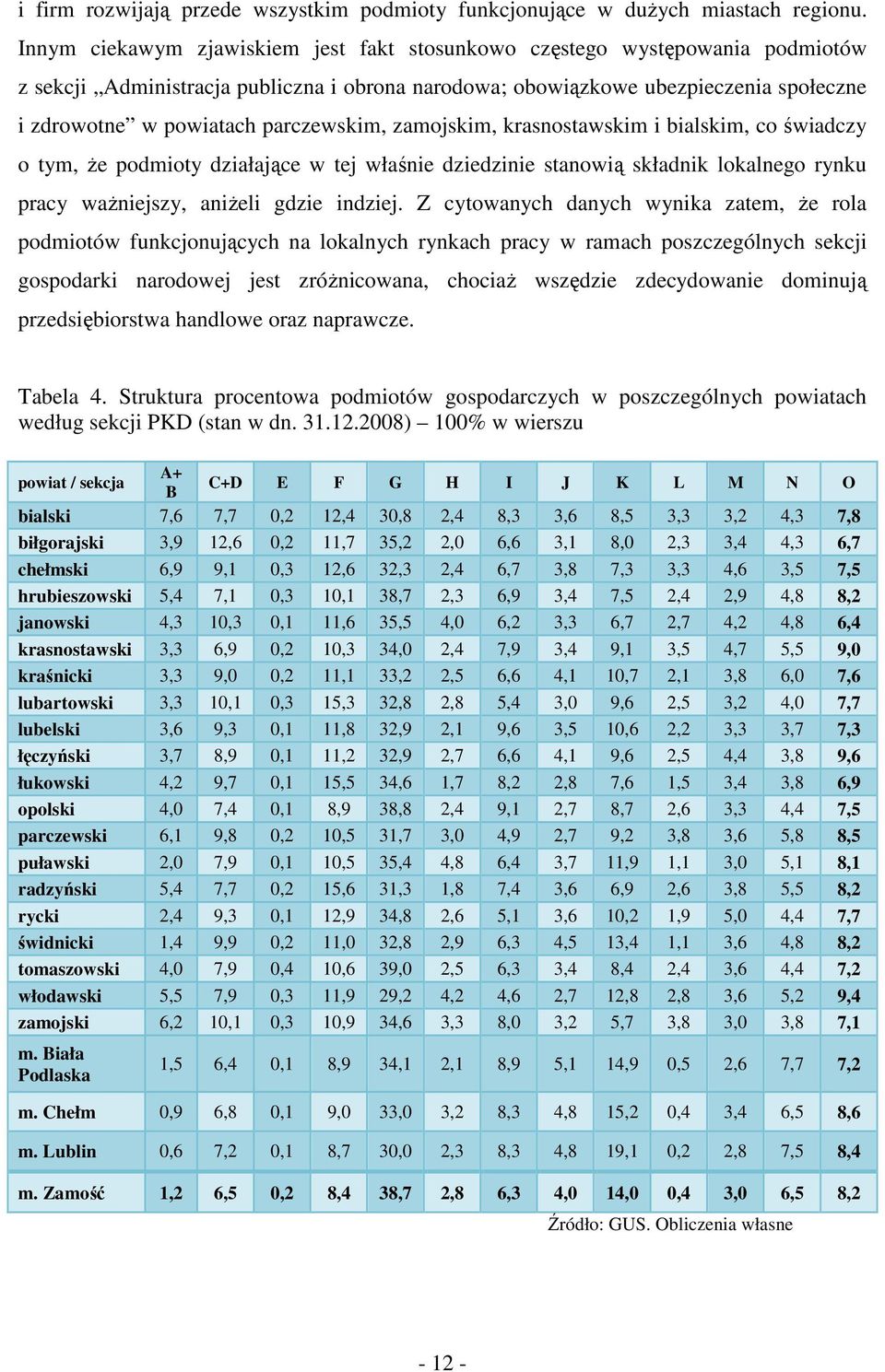 parczewskim, zamojskim, krasnostawskim i bialskim, co świadczy o tym, Ŝe podmioty działające w tej właśnie dziedzinie stanowią składnik lokalnego rynku pracy waŝniejszy, aniŝeli gdzie indziej.