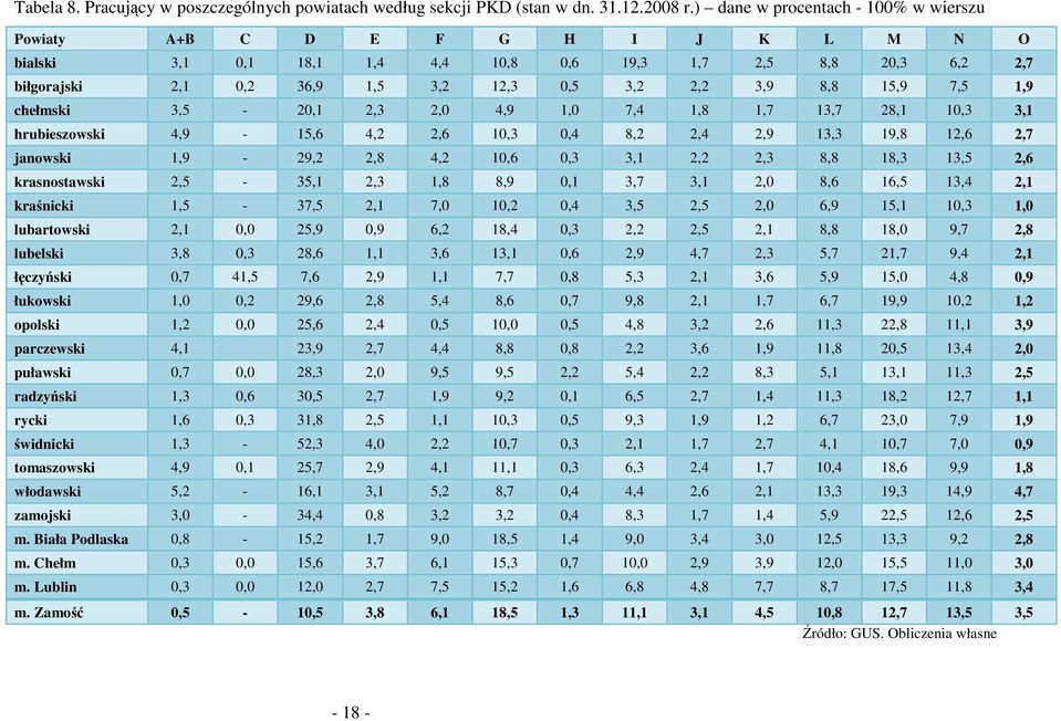 8,8 15,9 7,5 1,9 chełmski 3,5-20,1 2,3 2,0 4,9 1,0 7,4 1,8 1,7 13,7 28,1 10,3 3,1 hrubieszowski 4,9-15,6 4,2 2,6 10,3 0,4 8,2 2,4 2,9 13,3 19,8 12,6 2,7 janowski 1,9-29,2 2,8 4,2 10,6 0,3 3,1 2,2 2,3