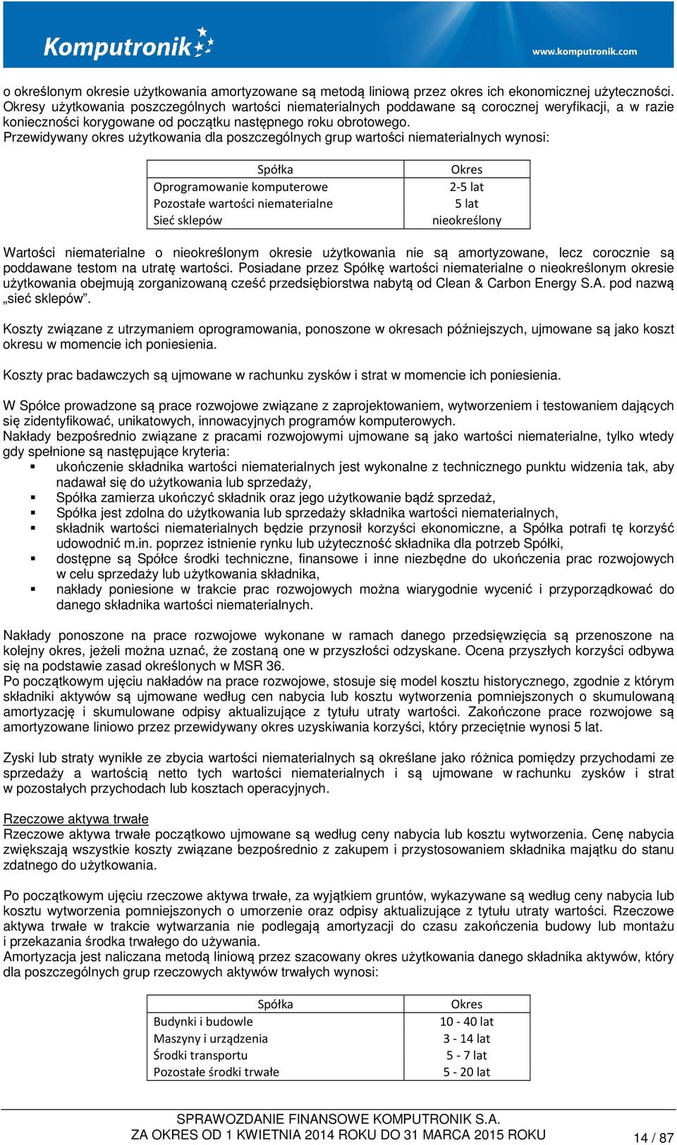 Przewidywany okres użytkowania dla poszczególnych grup wartości niematerialnych wynosi: Spółka Oprogramowanie komputerowe Pozostałe wartości niematerialne Sieć sklepów Okres 2-5 lat 5 lat