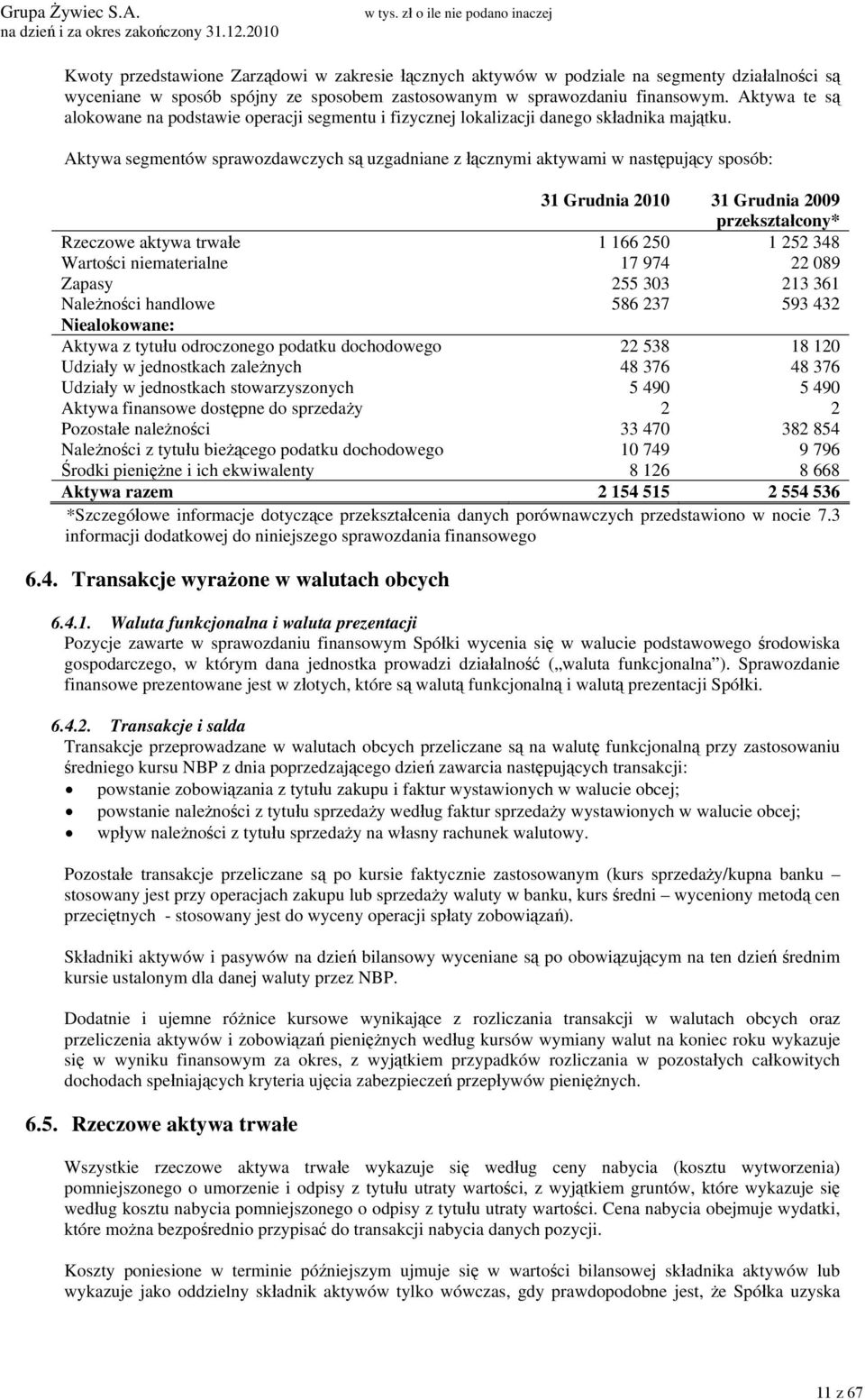 Aktywa segmentów sprawozdawczych są uzgadniane z łącznymi aktywami w następujący sposób: 31 Grudnia 2010 31 Grudnia 2009 przekształcony* Rzeczowe aktywa trwałe 1 166 250 1 252 348 Wartości